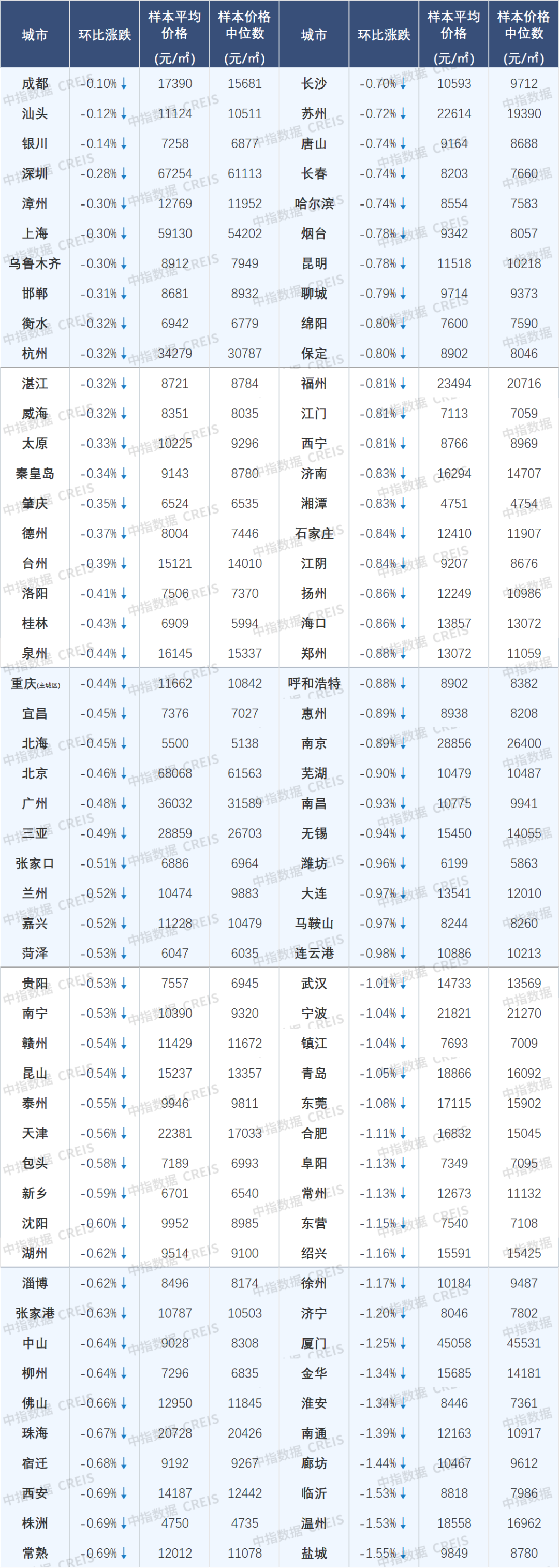 半年营销节点新房销售修复_二手房信息_