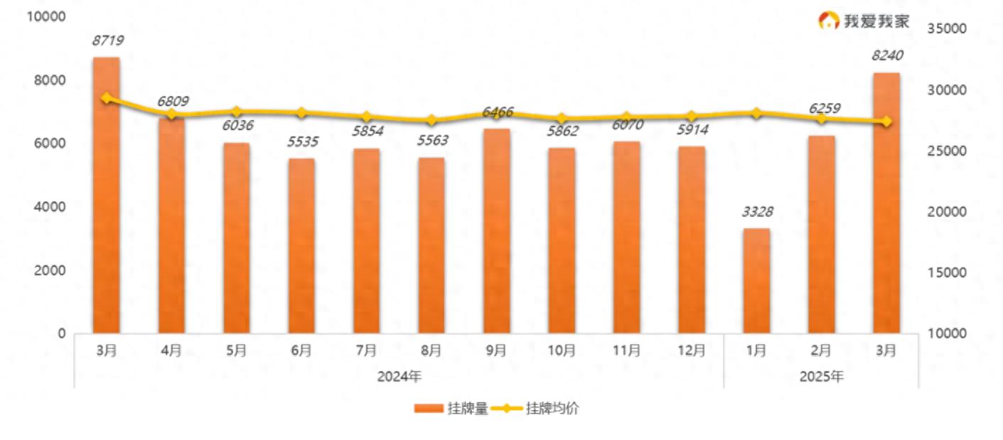 二手房信息_二手房信息平台_二手房出售信息