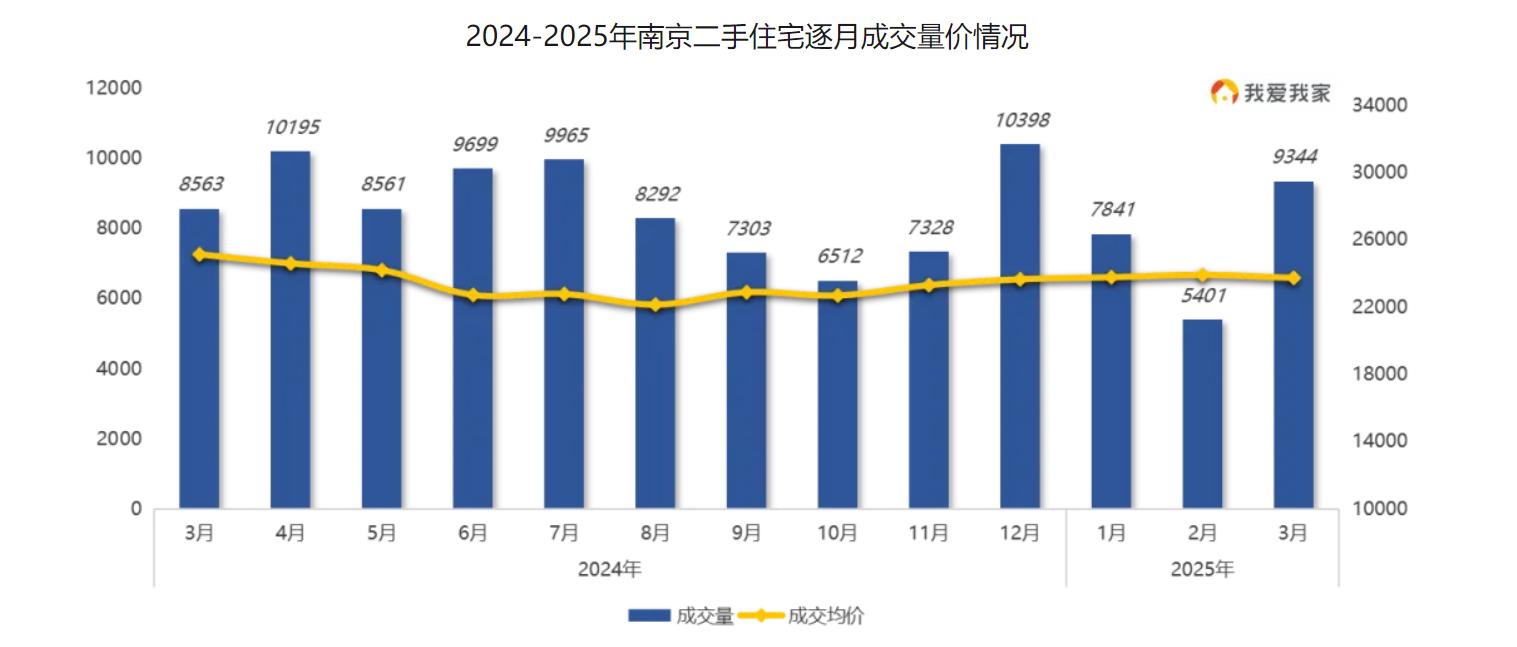 二手房信息平台_二手房出售信息_二手房信息