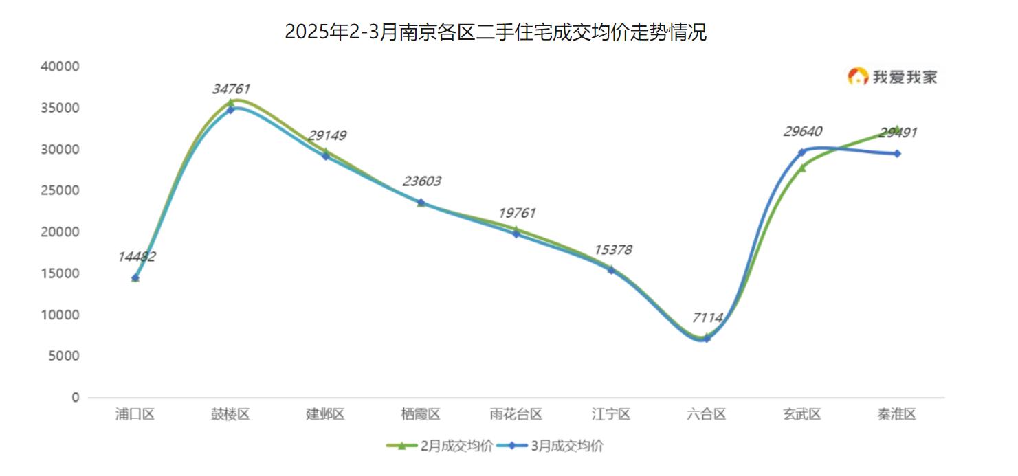 二手房信息平台_二手房出售信息_二手房信息