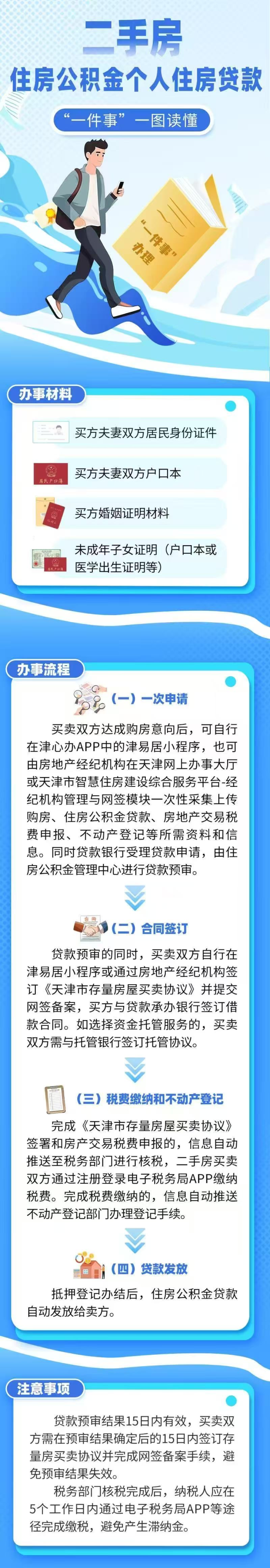 二手房信息_二手房交易过户“一件事”系统_天津住房公积金贷款二手房办理流程