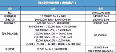 按照租金房产怎么计算,按照租金房产怎么计算契税