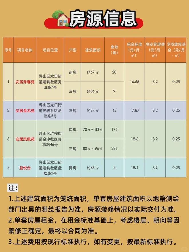 深圳南山区公租房申请条件_坪山区保租房申请流程_租房信息