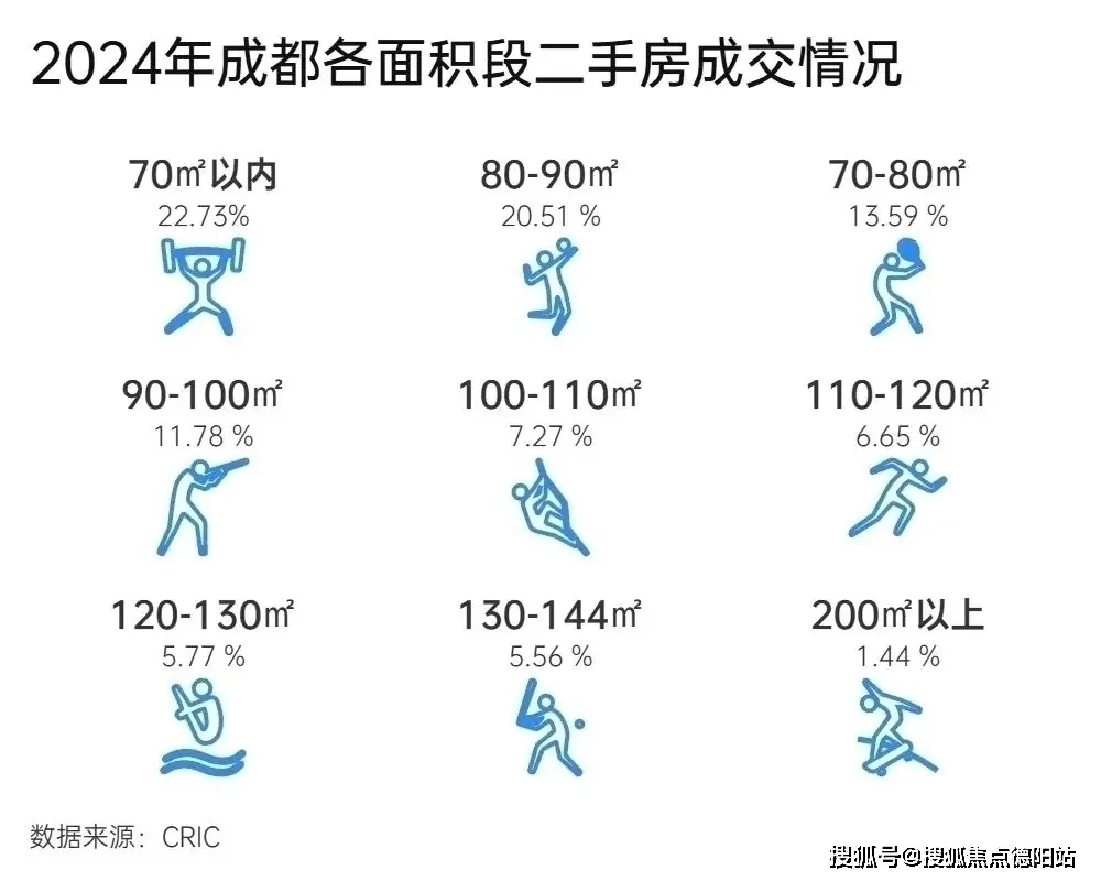 二手房信息房源_二手房信息_二手房信息