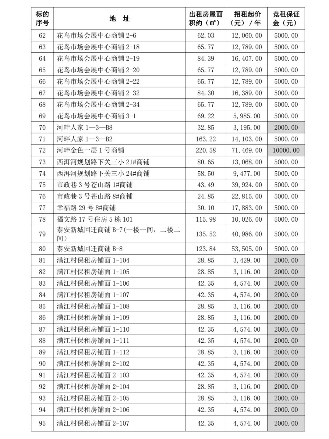 出租信息_大理商铺招租_大理住房招租