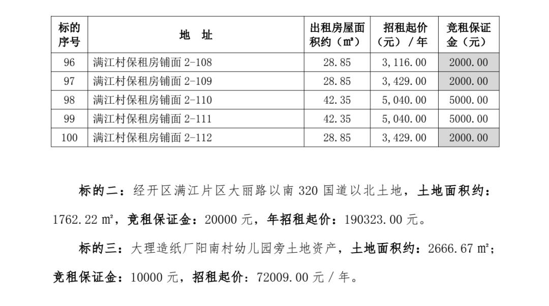 大理商铺招租_大理住房招租_出租信息