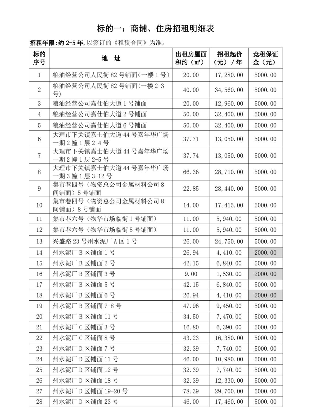 大理住房招租_出租信息_大理商铺招租