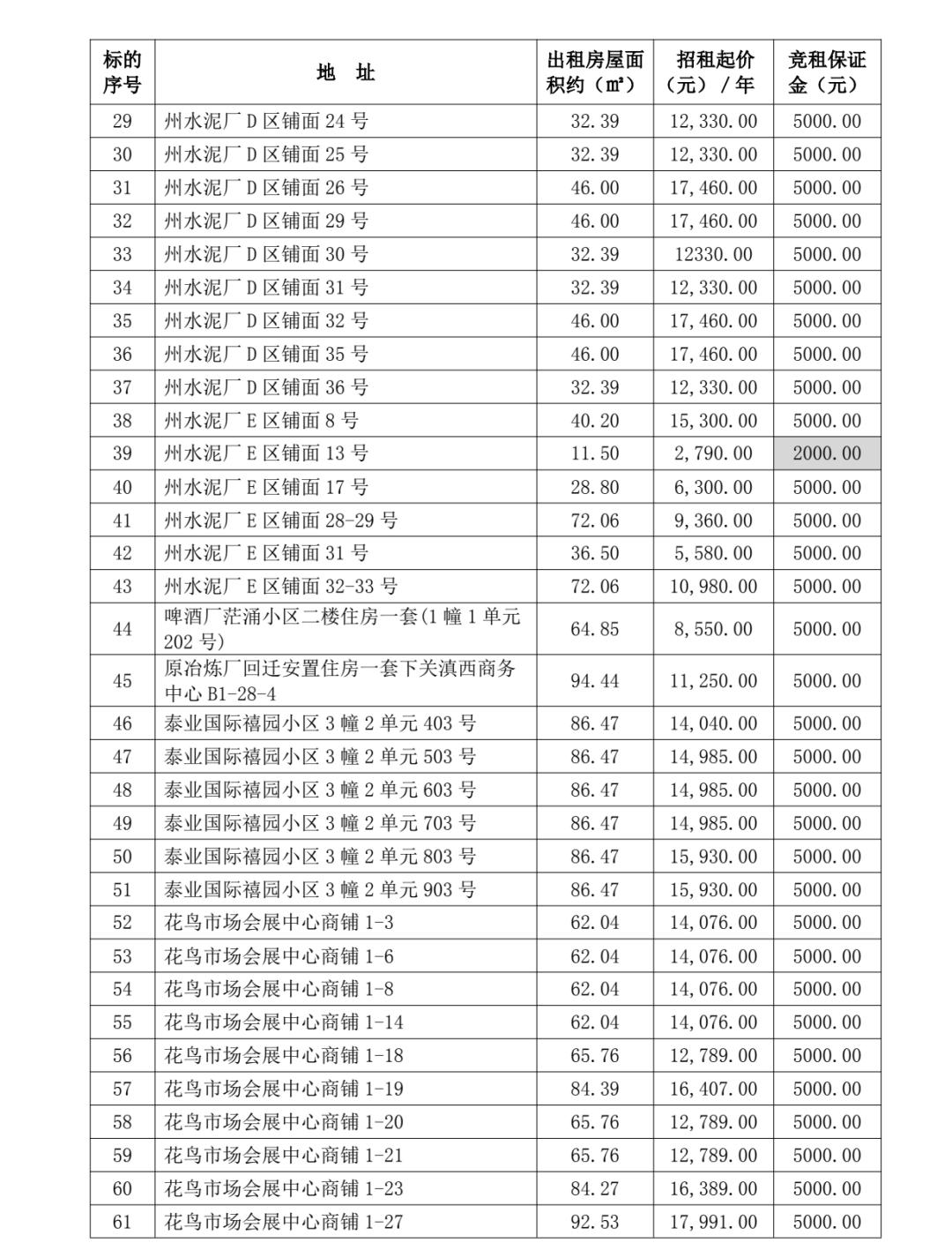 出租信息_大理住房招租_大理商铺招租
