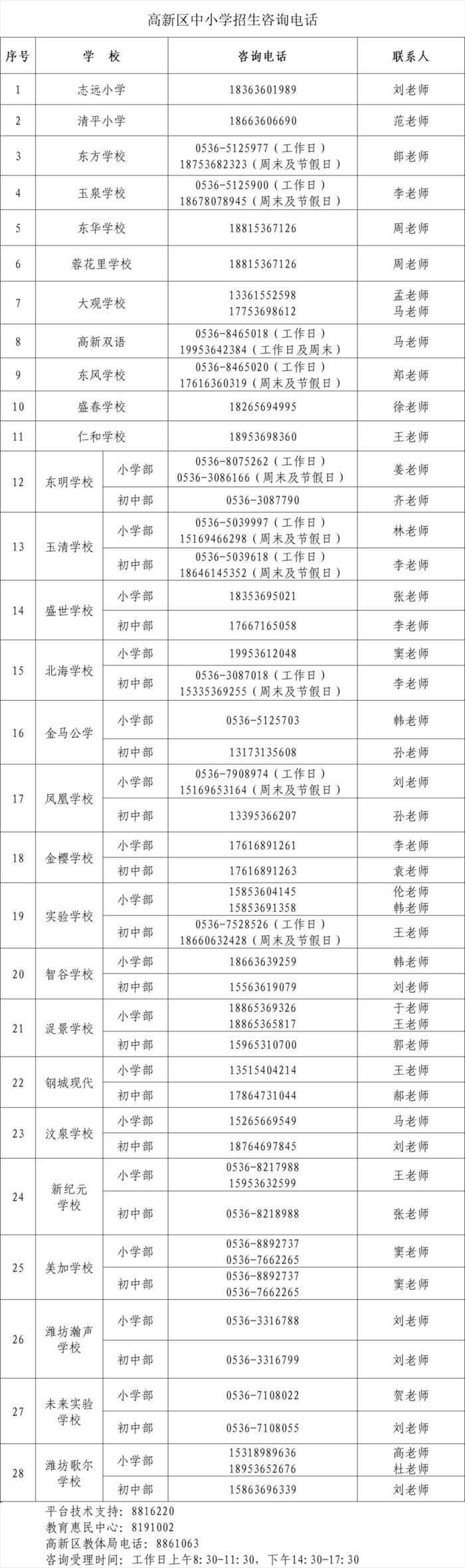 租房信息找哪个平台_租房信息_租房信息怎么写