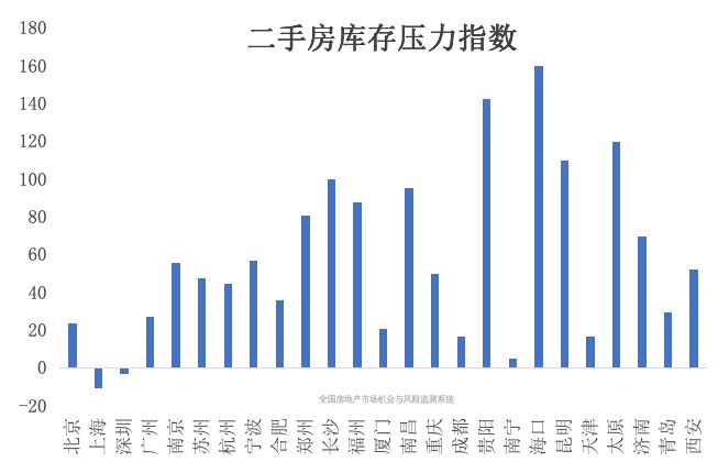 二手房信息_全国二手房价格跌幅分析_二手房供求关系与房价波动