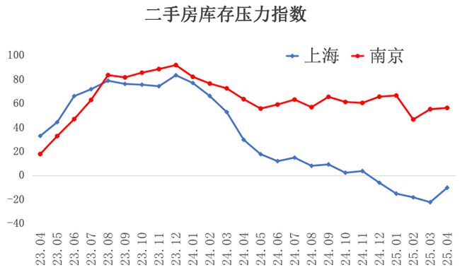 二手房信息_二手房供求关系与房价波动_全国二手房价格跌幅分析