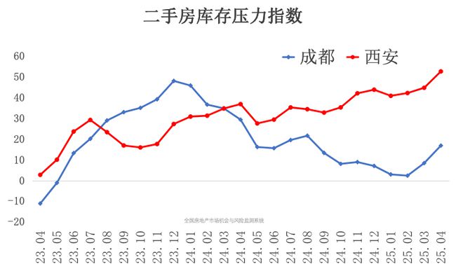 二手房供求关系与房价波动_二手房信息_全国二手房价格跌幅分析
