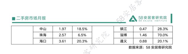 二手房信息_二手房信息网_房产二手房信息