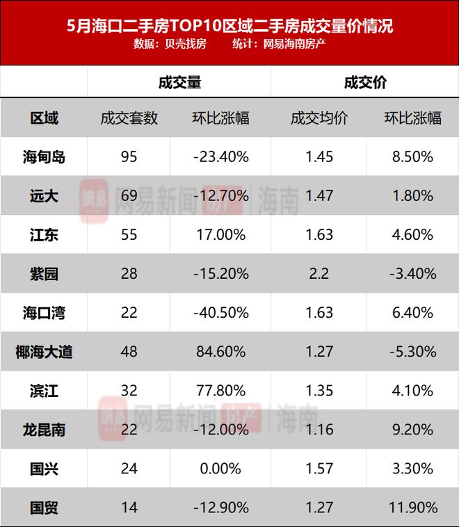 二手房信息_二手房信息网_房产二手房信息