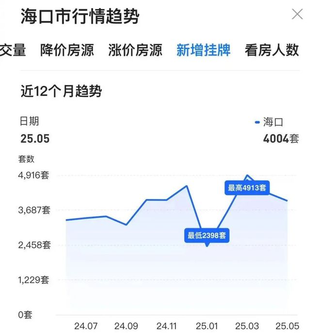 二手房信息_房产二手房信息_二手房信息网