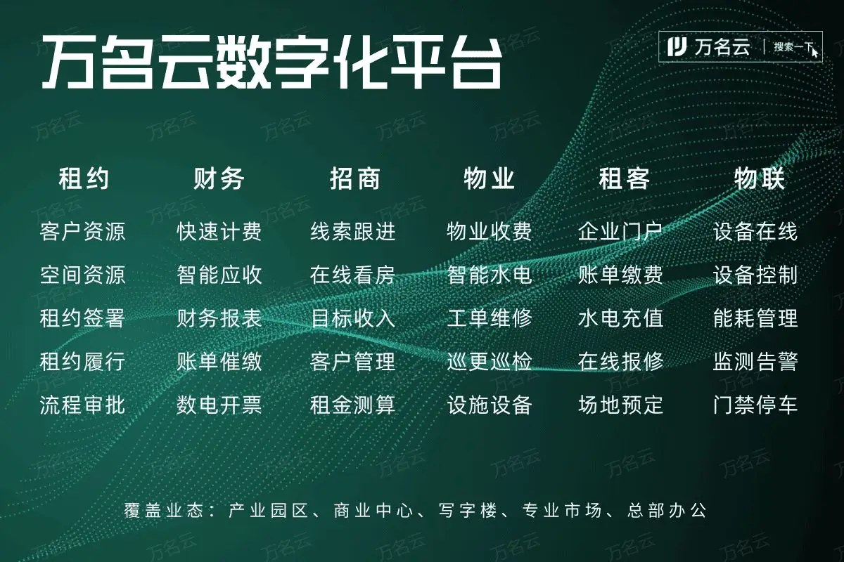 出租出售_商铺租售管理系统核心功能_商业地产租赁销售管理软件