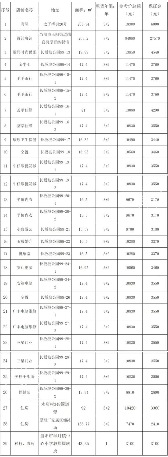 求租信息__ 雄风当阳公开招租信息 