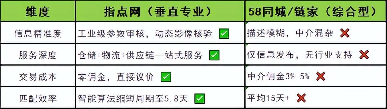指点网_工业地产交易_出租信息