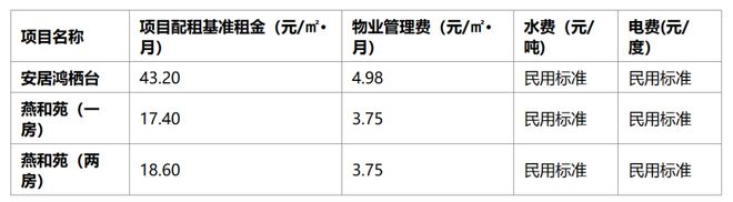 大鹏新区保障性租赁住房申请条件_大鹏新区住房配租流程_租房信息