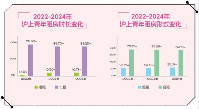 租房信息_上海青年租房趋势_长租公寓市场分析
