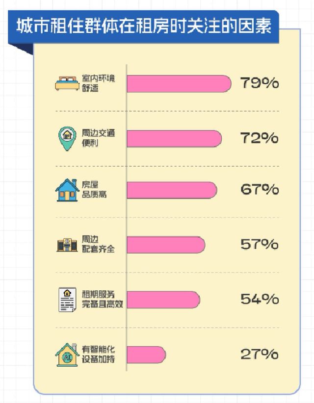 租房信息_长租公寓市场分析_上海青年租房趋势