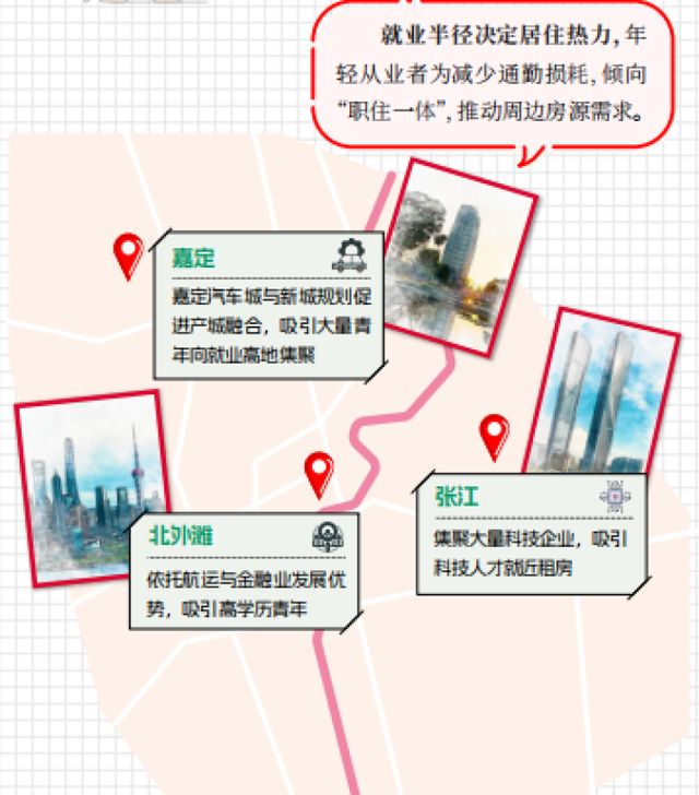 租房信息_长租公寓市场分析_上海青年租房趋势