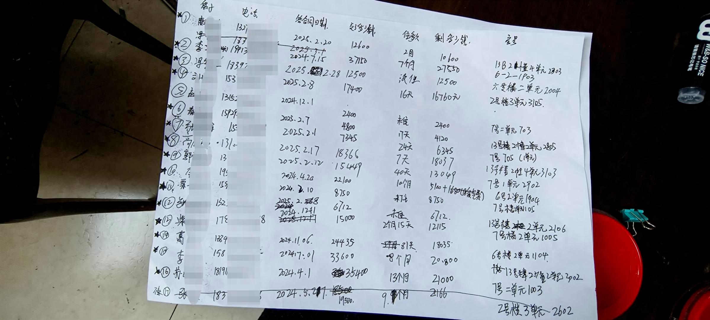 求租信息怎么写吸引人_求租的信息_求租信息