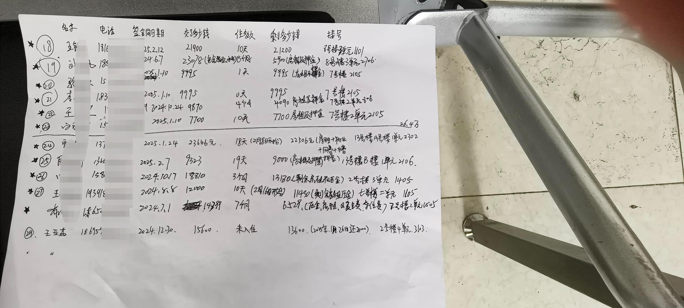 求租信息_求租的信息_求租信息怎么写吸引人