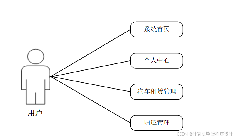 出租信息怎么发布58_出租信息_出租信息发布平台