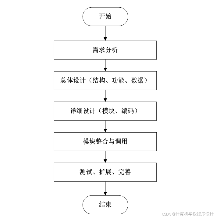 出租信息怎么发布58_出租信息发布平台_出租信息