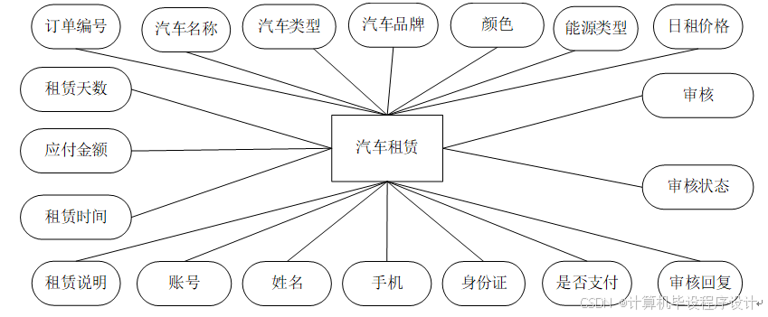 出租信息怎么发布58_出租信息发布平台_出租信息