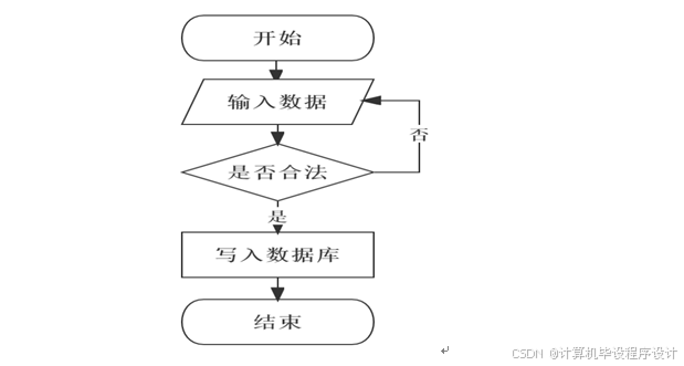 出租信息发布平台_出租信息怎么发布58_出租信息