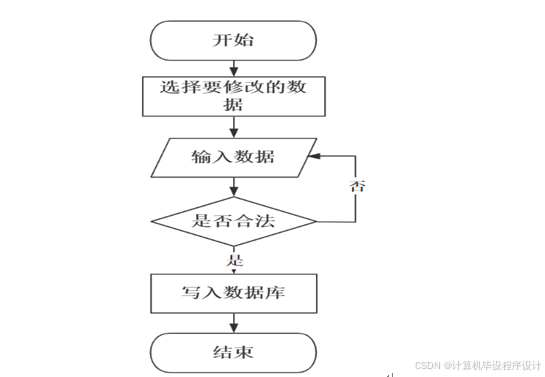 出租信息_出租信息怎么发布58_出租信息发布平台