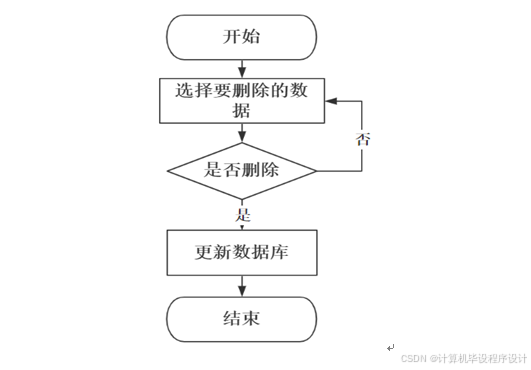 出租信息发布平台_出租信息怎么发布58_出租信息