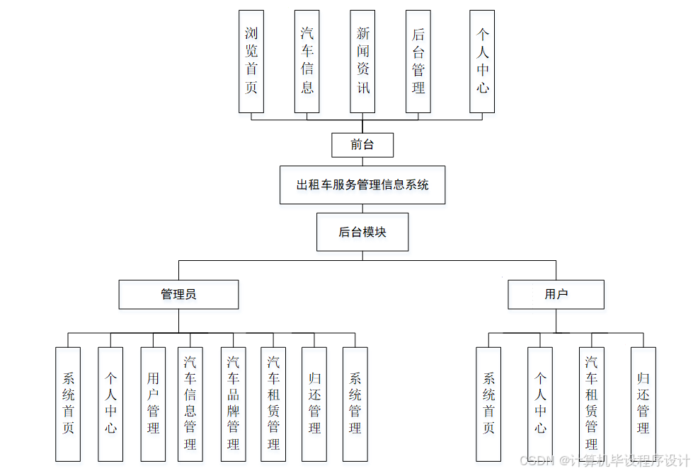 出租信息发布平台_出租信息_出租信息怎么发布58
