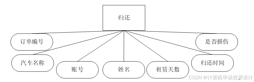 出租信息怎么发布58_出租信息_出租信息发布平台