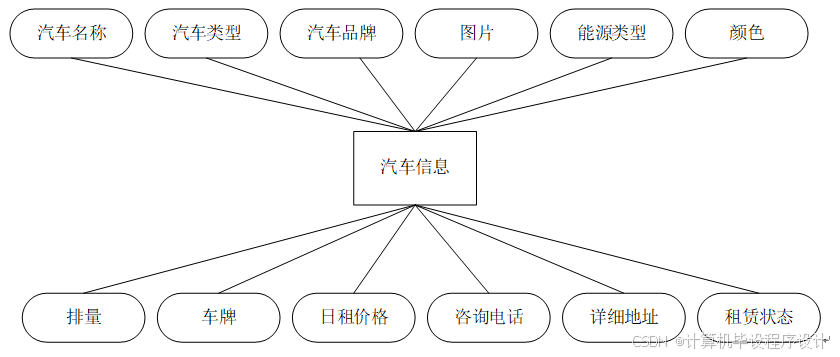出租信息怎么发布58_出租信息_出租信息发布平台