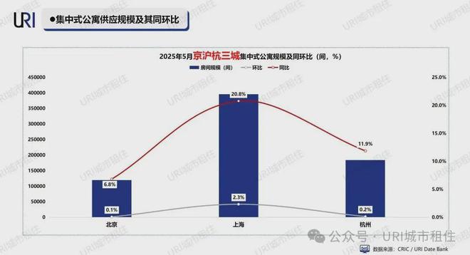 租房信息_2025年5月北上杭租赁市场报告_一线城市住房租赁市场分析