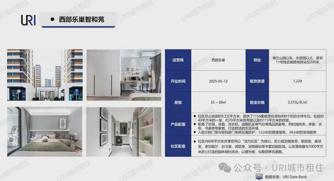 一线城市住房租赁市场分析_2025年5月北上杭租赁市场报告_租房信息