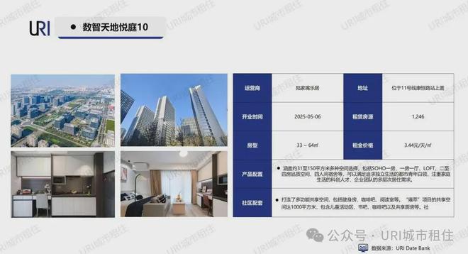 一线城市住房租赁市场分析_租房信息_2025年5月北上杭租赁市场报告