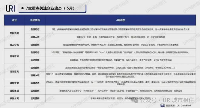 2025年5月北上杭租赁市场报告_一线城市住房租赁市场分析_租房信息