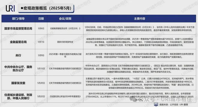 一线城市住房租赁市场分析_2025年5月北上杭租赁市场报告_租房信息