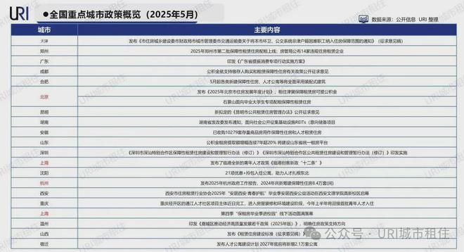 2025年5月北上杭租赁市场报告_租房信息_一线城市住房租赁市场分析