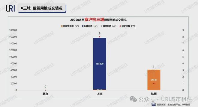 一线城市住房租赁市场分析_租房信息_2025年5月北上杭租赁市场报告
