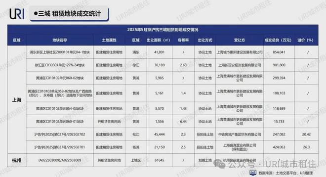 租房信息_2025年5月北上杭租赁市场报告_一线城市住房租赁市场分析