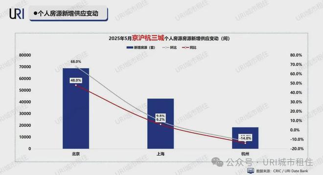 租房信息_2025年5月北上杭租赁市场报告_一线城市住房租赁市场分析