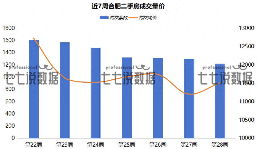 合肥二手房市场动态_二手房信息_合肥二手房成交均价分析