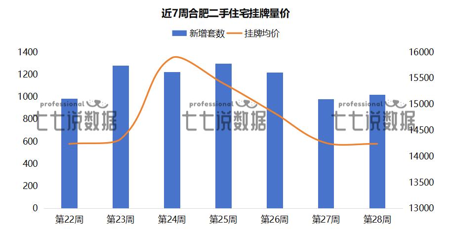 二手房信息_合肥二手房成交均价分析_合肥二手房市场动态