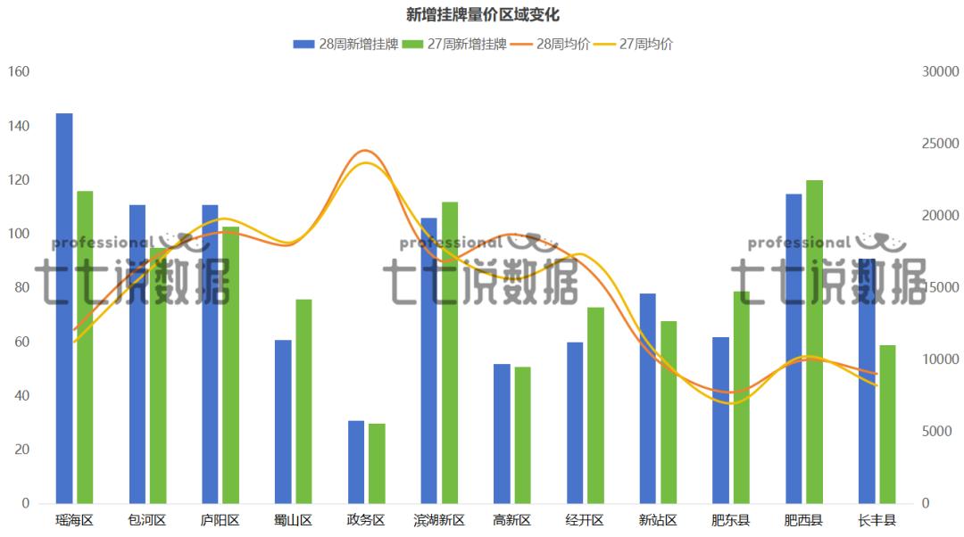合肥二手房成交均价分析_合肥二手房市场动态_二手房信息