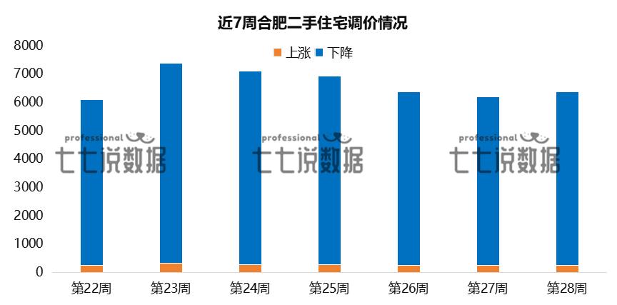 合肥二手房市场动态_二手房信息_合肥二手房成交均价分析